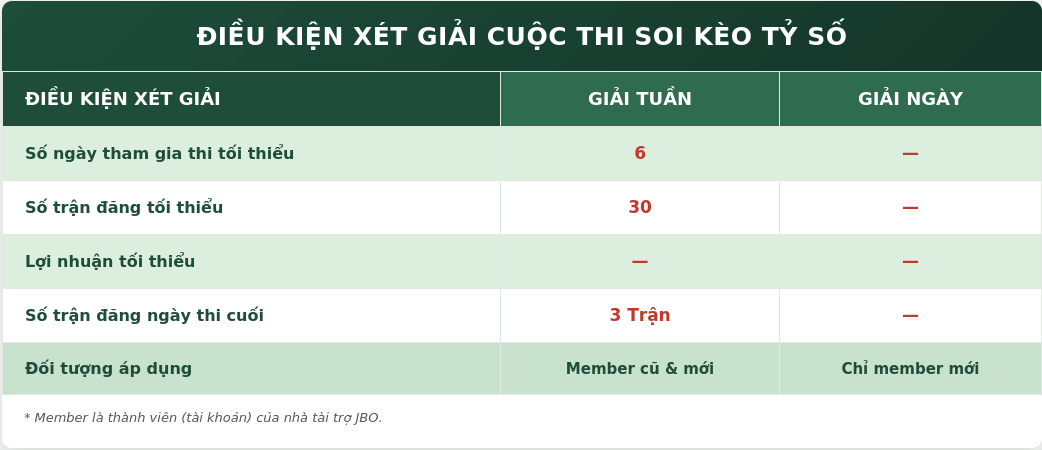 Xet giai JBO.png